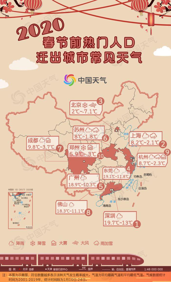 经济日报：2020年春运天气出炉 跨越千里如何穿衣？看它看它！