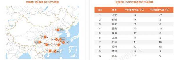 「宿迁网」2020年春运天气出炉 跨越千里如何穿衣？看它看它