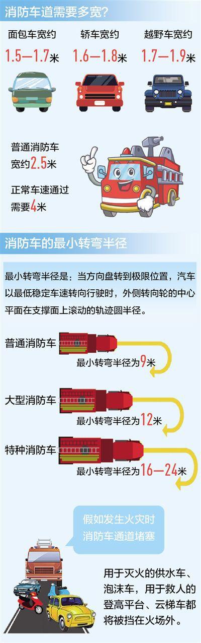 【经济日报】小区停车难、占用违法成本低 消防通道堵局待解