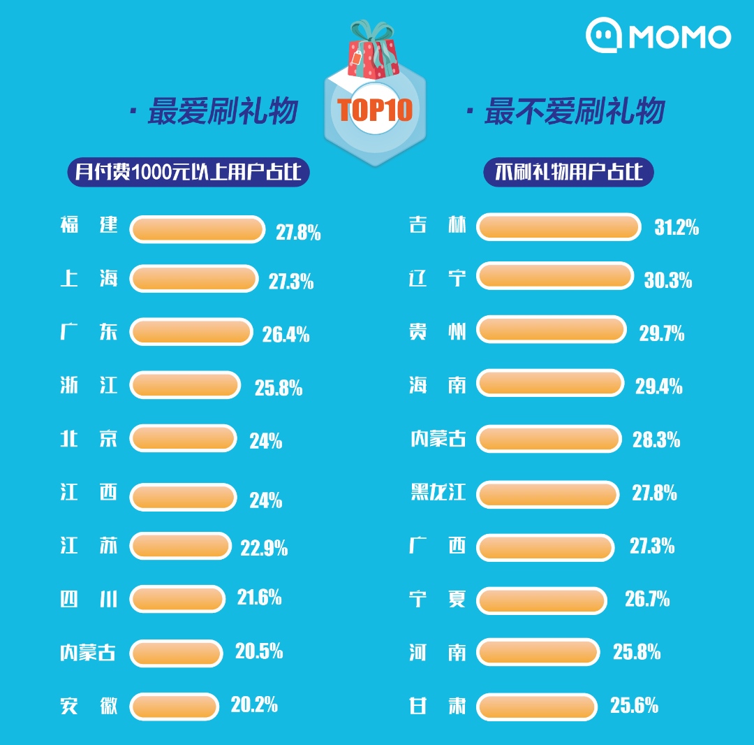 经济日报：《2019主播职业报告》发布：11.8%的95后主播为父母买房