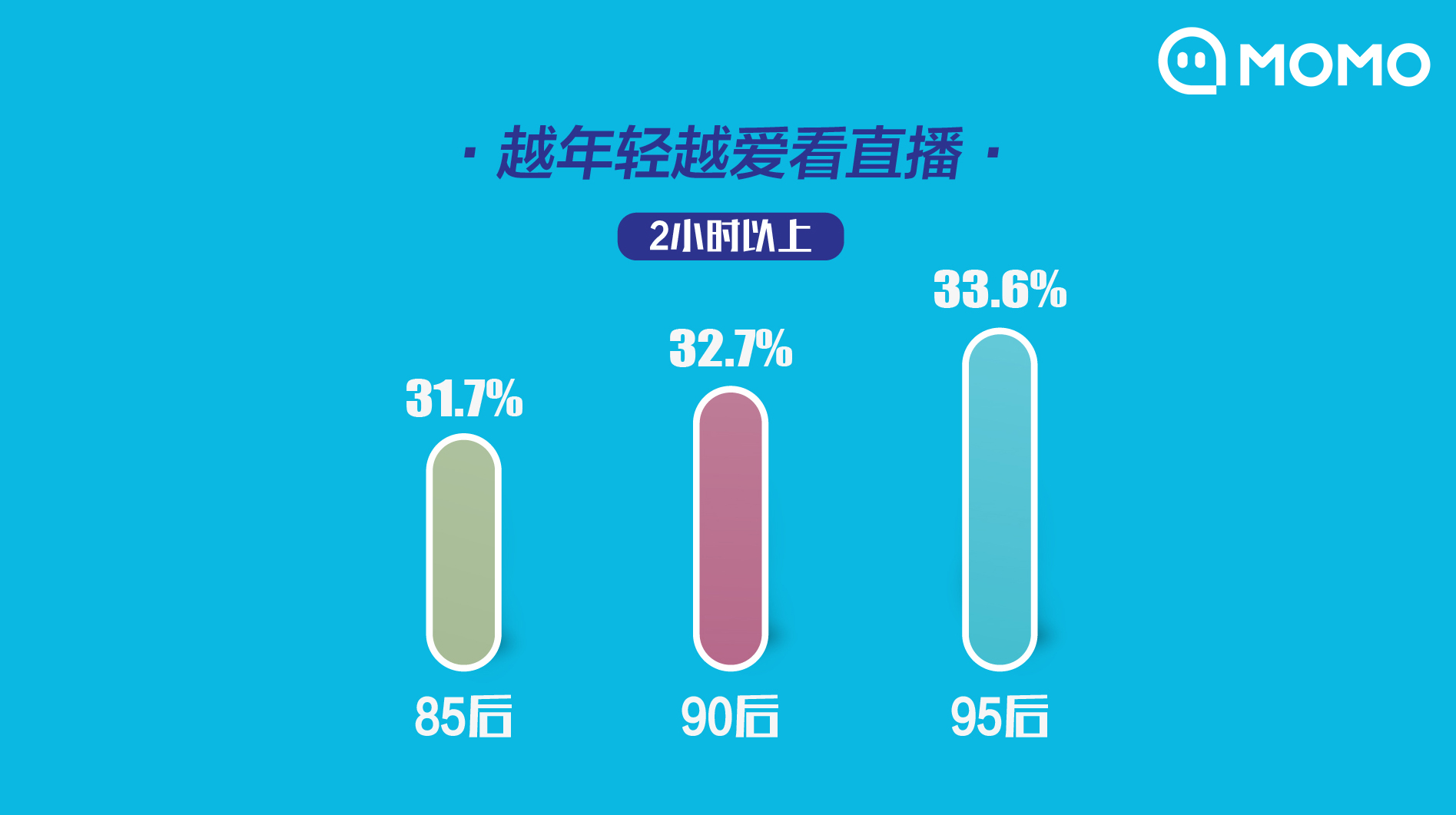经济日报：《2019主播职业报告》发布：11.8%的95后主播为父母买房