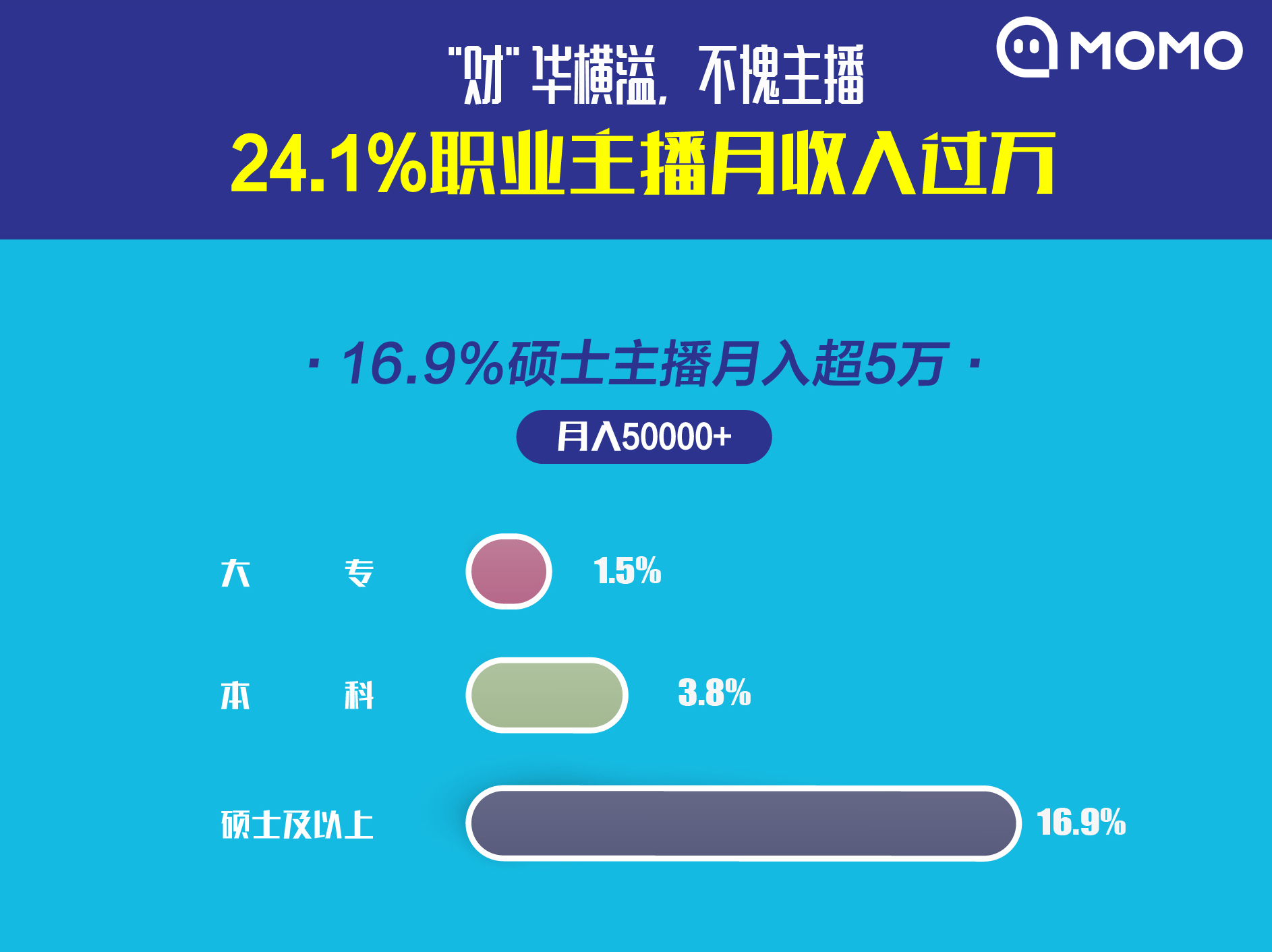 经济日报：《2019主播职业报告》发布：11.8%的95后主播为父母买房