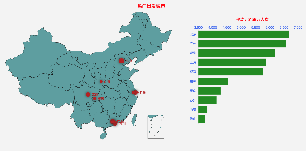 【交通运输部】大数据！2020年春运客流预测分析在这里