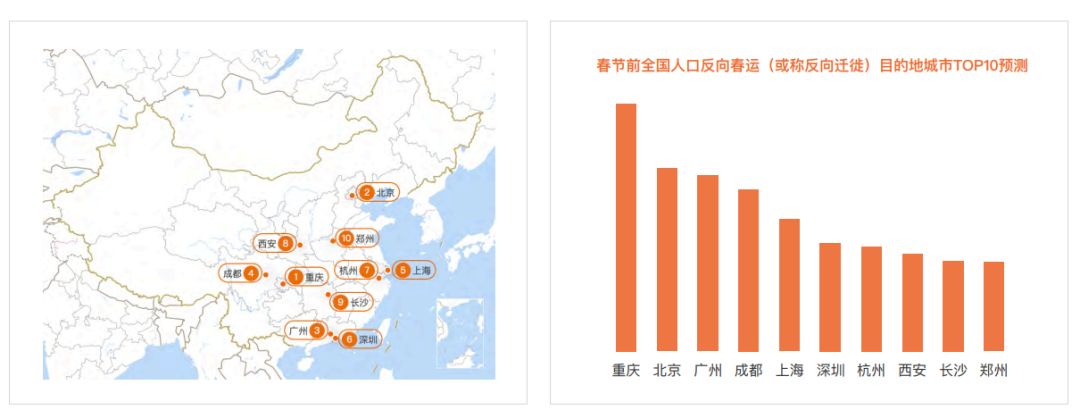 【交通运输部】大数据！2020年春运客流预测分析在这里