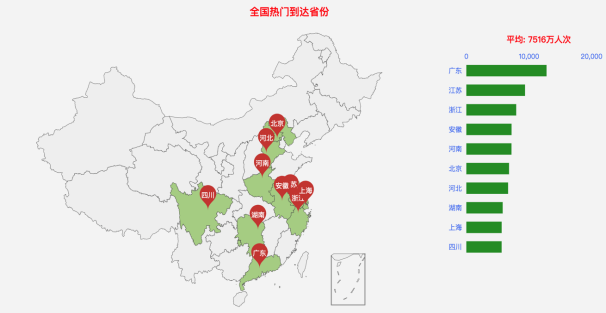 【交通运输部】大数据！2020年春运客流预测分析在这里
