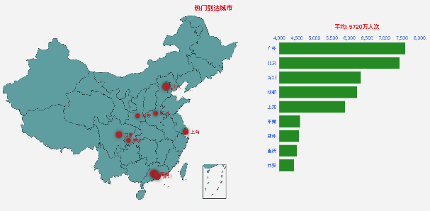 【交通运输部】大数据！2020年春运客流预测分析在这里