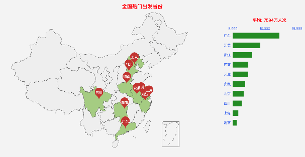 【交通运输部】大数据！2020年春运客流预测分析在这里