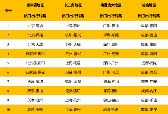 【交通运输部】大数据！2020年春运客流预测分析在这里
