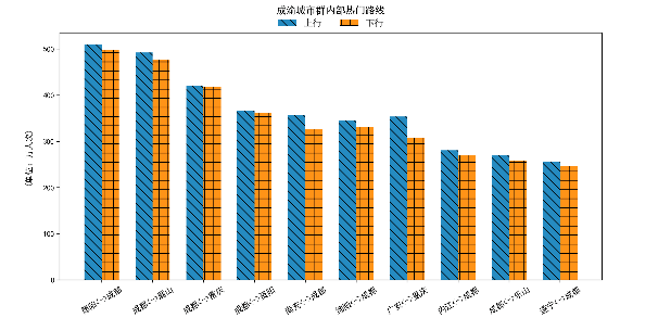 【交通运输部】大数据！2020年春运客流预测分析在这里