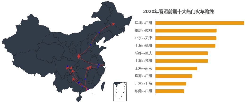 【交通运输部】大数据！2020年春运客流预测分析在这里