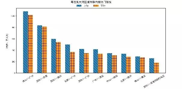 【交通运输部】大数据！2020年春运客流预测分析在这里