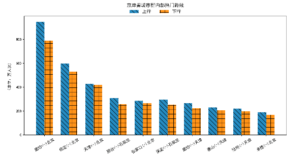 【交通运输部】大数据！2020年春运客流预测分析在这里