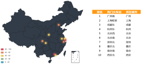 【交通运输部】大数据！2020年春运客流预测分析在这里