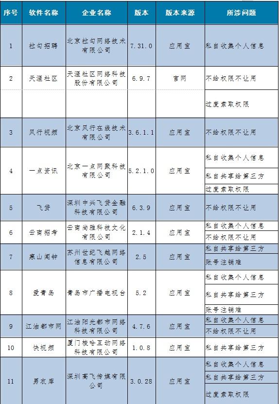 「生活报」工信部通报瑞幸咖啡等15款侵用户权益APP