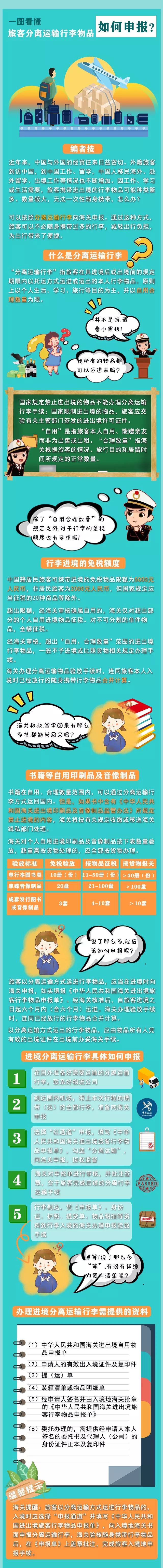 「海关发布」解读｜一图看懂旅客分离运输行李物品如何申报