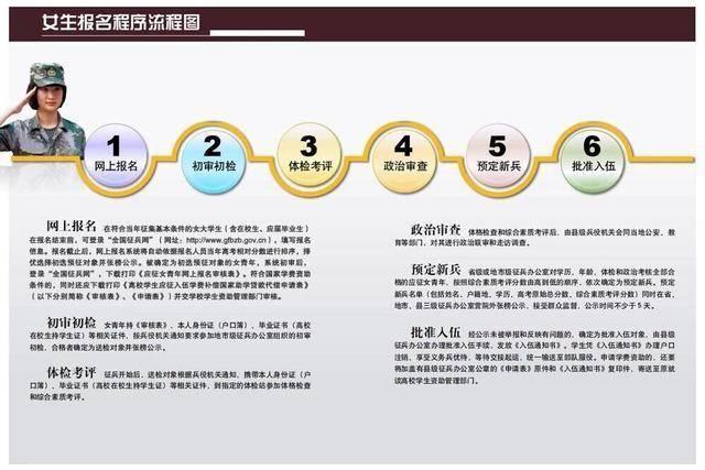 「齐鲁晚报·齐鲁壹点」2020年确定两次征兵，上半年报名通道开启