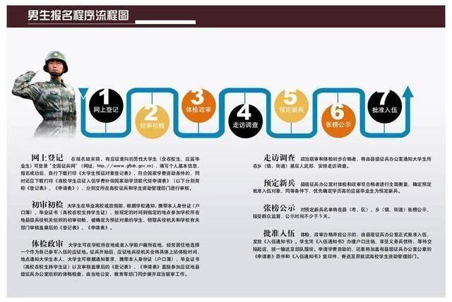 「齐鲁晚报·齐鲁壹点」2020年确定两次征兵，上半年报名通道开启
