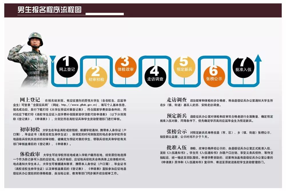 【环球时报】定了！今年两次征兵