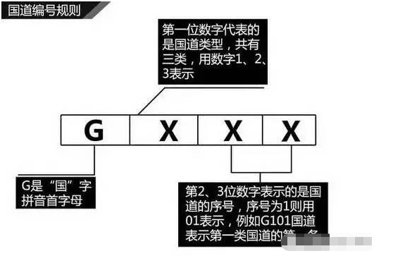 淮阳县广播电视台：高速上一直搞不懂的“字母”和“数字”，今天全部弄清楚！