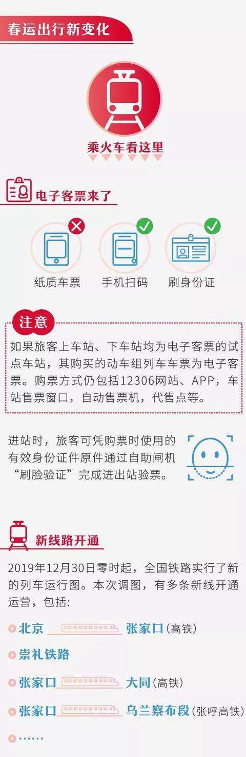 七一网@关注｜2020春运开启，回家的你需要这样一份指南