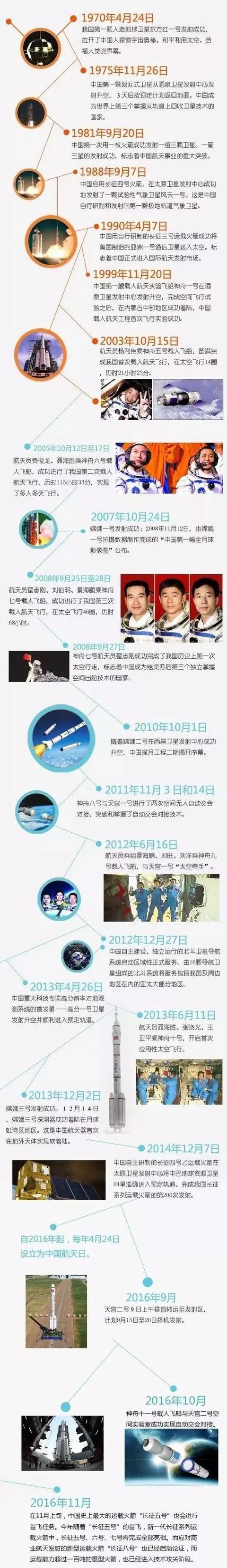 「凤凰卫视」中国“硬核”航天史