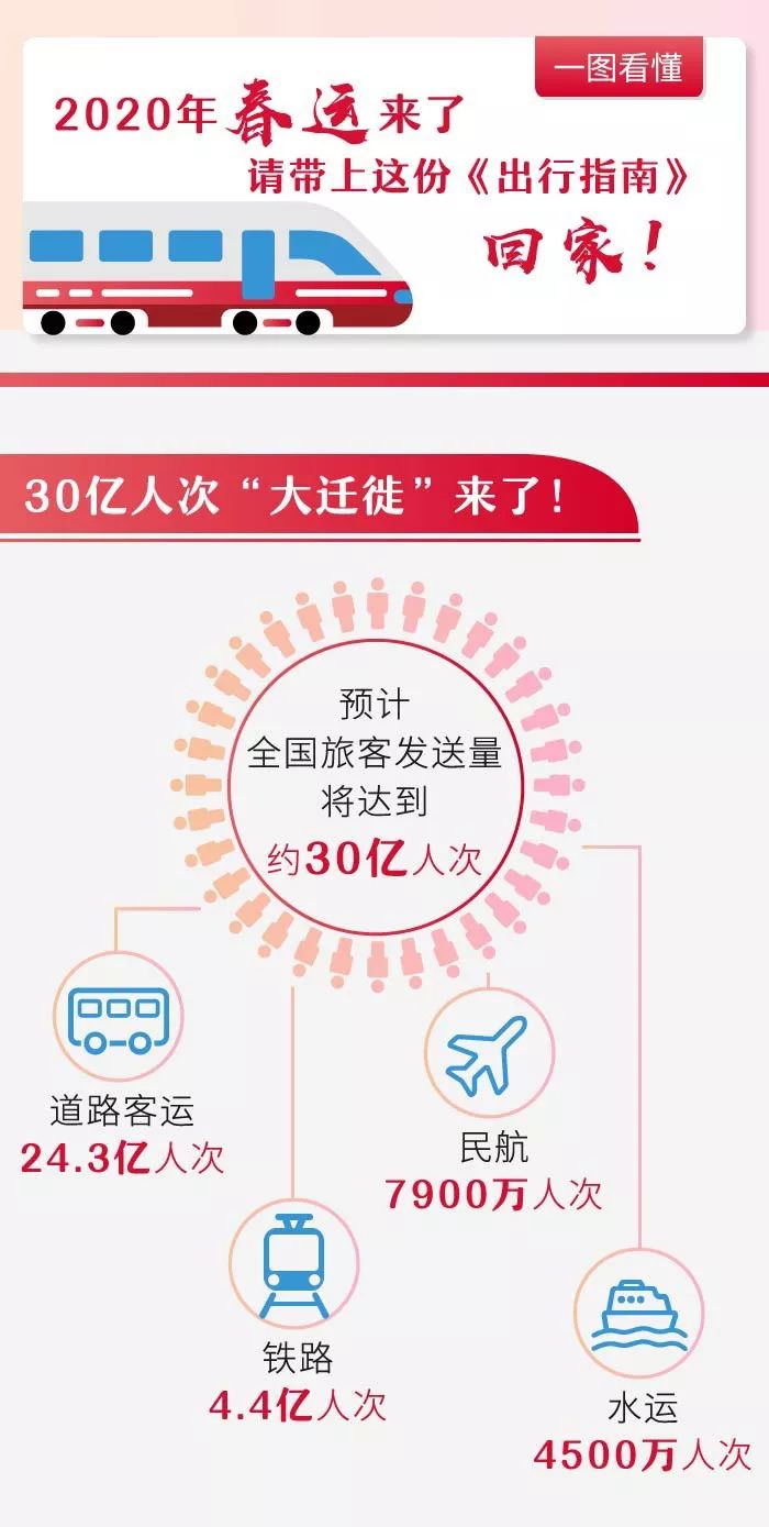 内蒙古晨报：30亿人次大迁徙！2020春运大幕拉开