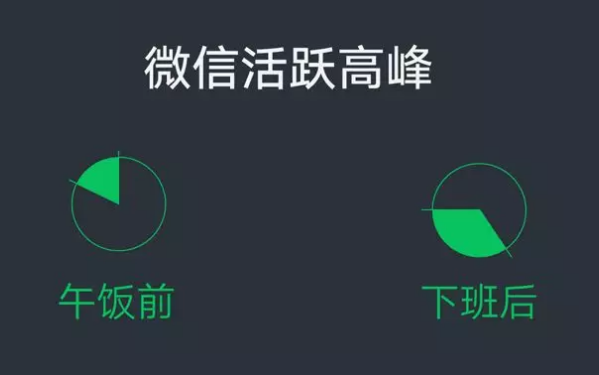 手机江西台@“你的2019微信年度报告，请查收。”