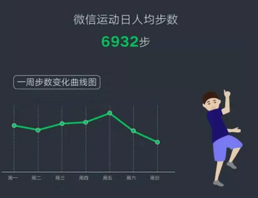 手机江西台@“你的2019微信年度报告，请查收。”
