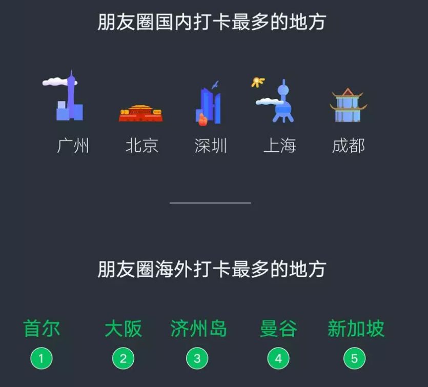 手机江西台@“你的2019微信年度报告，请查收。”