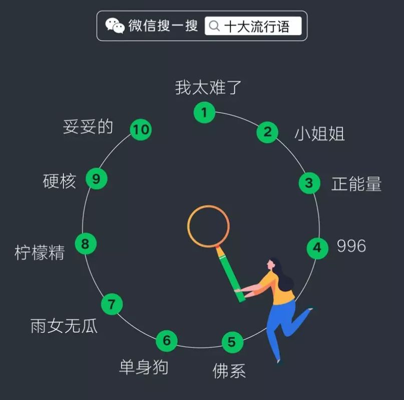 手机江西台@“你的2019微信年度报告，请查收。”