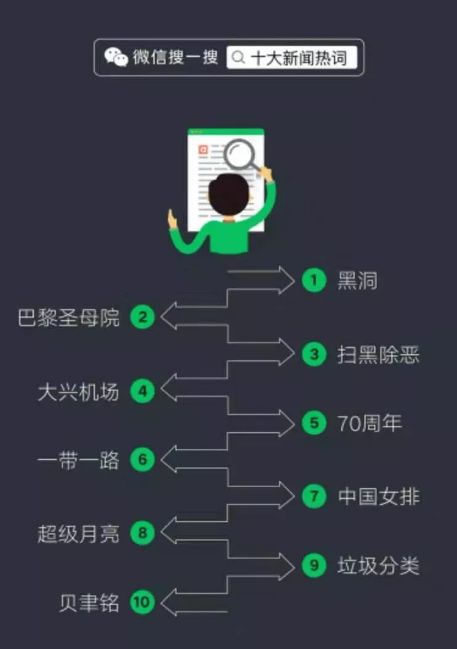 手机江西台@“你的2019微信年度报告，请查收。”