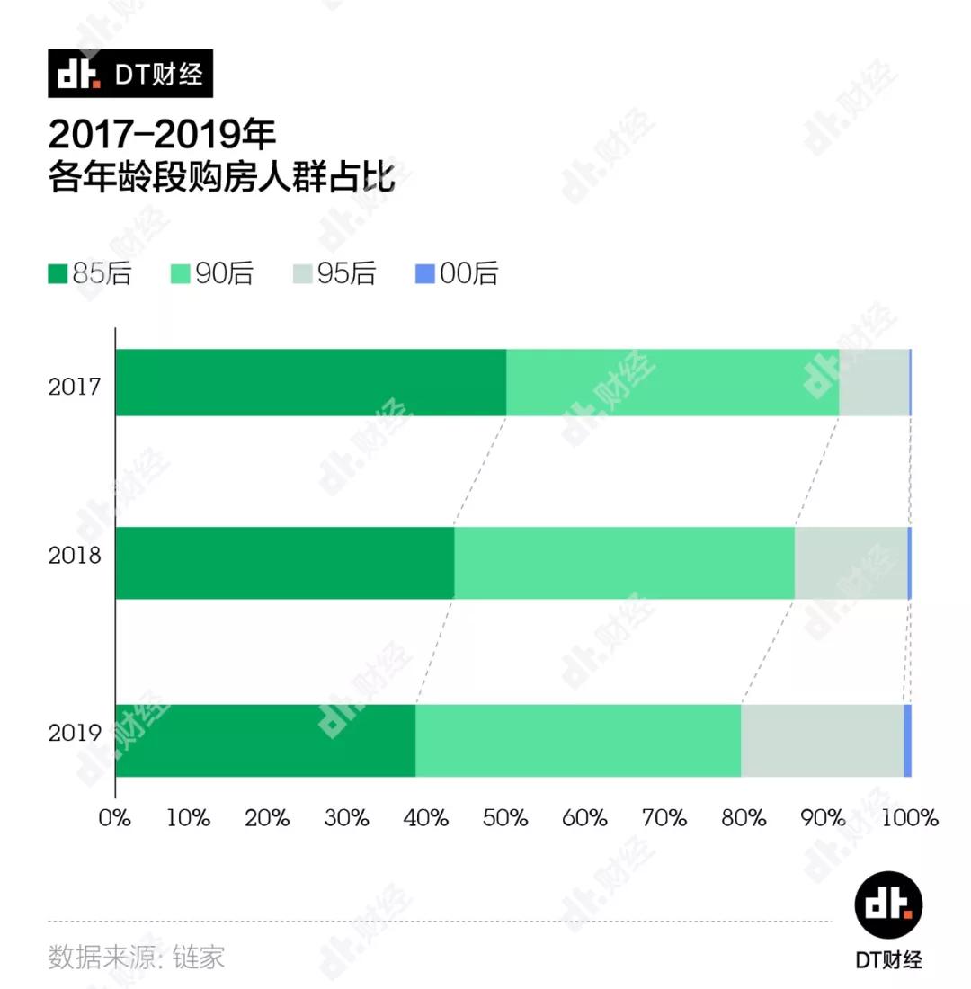 经济日报■青年人在大城市安家的成本是多少？大数据告诉你