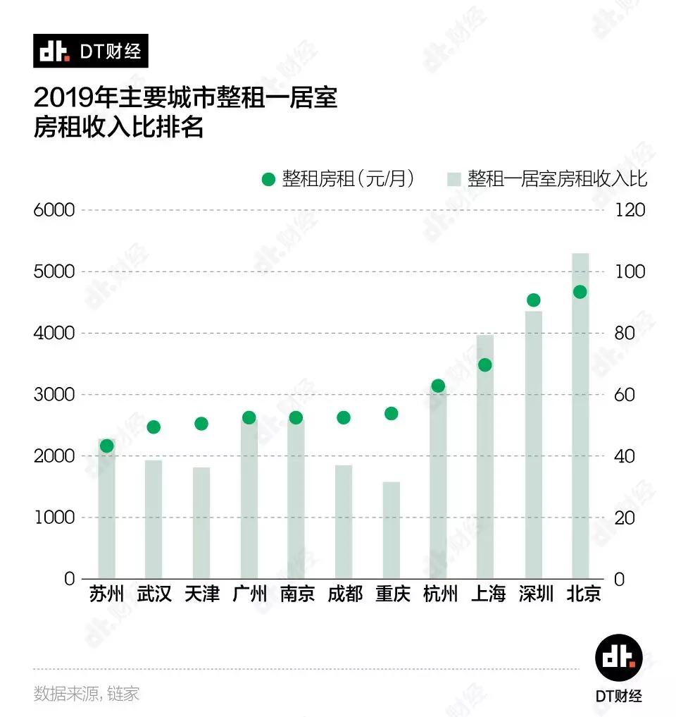 经济日报■青年人在大城市安家的成本是多少？大数据告诉你