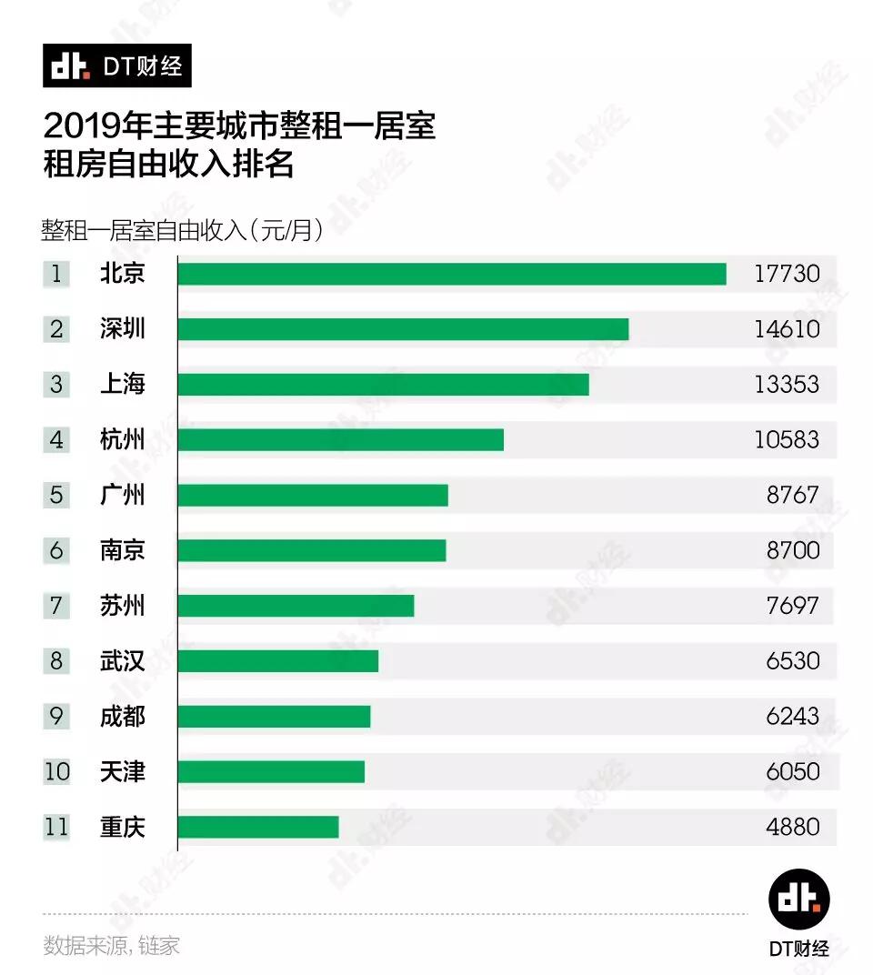 经济日报■青年人在大城市安家的成本是多少？大数据告诉你