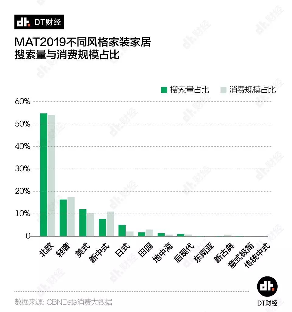 经济日报■青年人在大城市安家的成本是多少？大数据告诉你