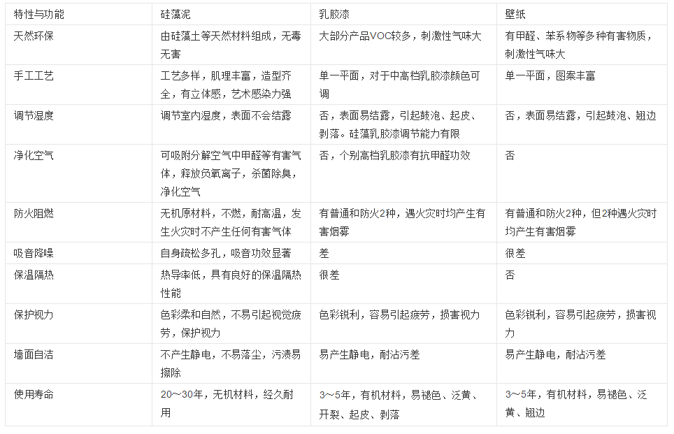 「中国消费者报」30款硅藻泥样品测评结果出炉！“净卫士”“百姓绿森林”等5款有害物质超标