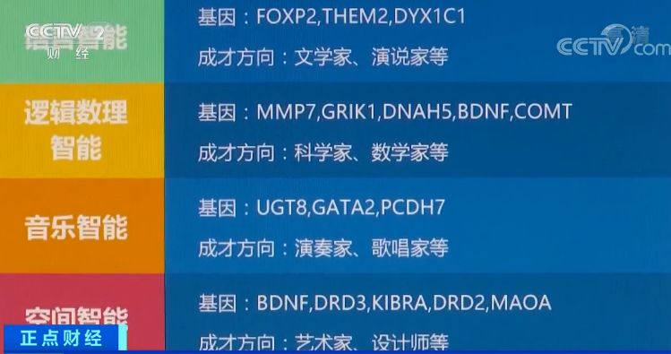 「中国消费者报」用孩子的几毫升唾液就能一“测”定终身？专家：就是电子算命