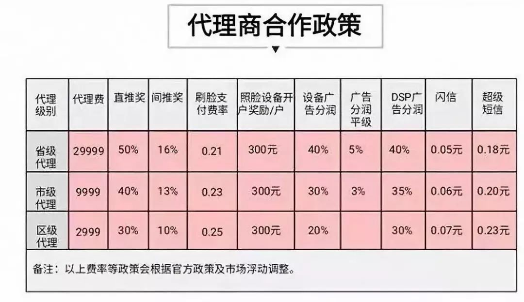 秒秒通pos机安全吗_银行隔天到pos机费率_pos机秒到费率