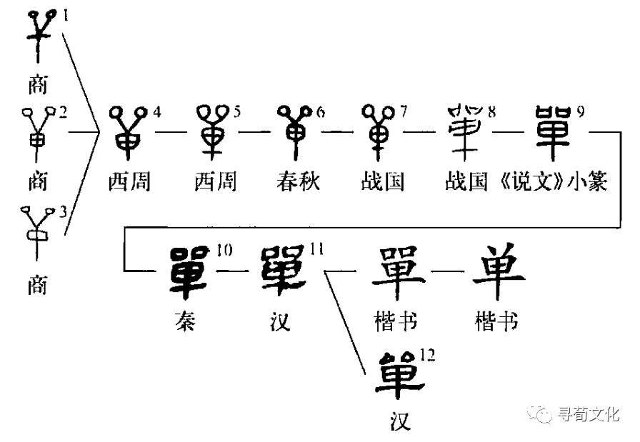 单的汉字演变过程和姓氏起源荀卿庠整理