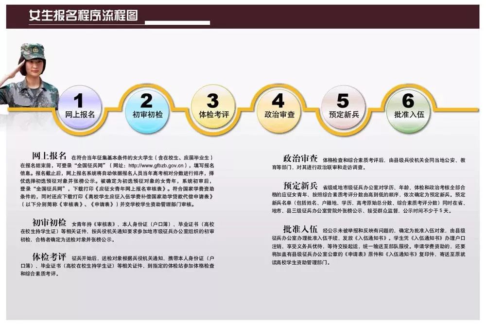 【大众日报】定了！今年两次征兵！报名通道已正式开启！（附报名流程）