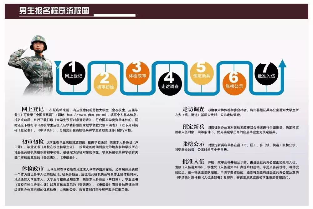 【大众日报】定了！今年两次征兵！报名通道已正式开启！（附报名流程）