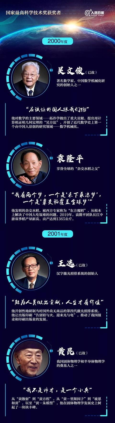 [中国科技网]他们才应该是今天的顶流