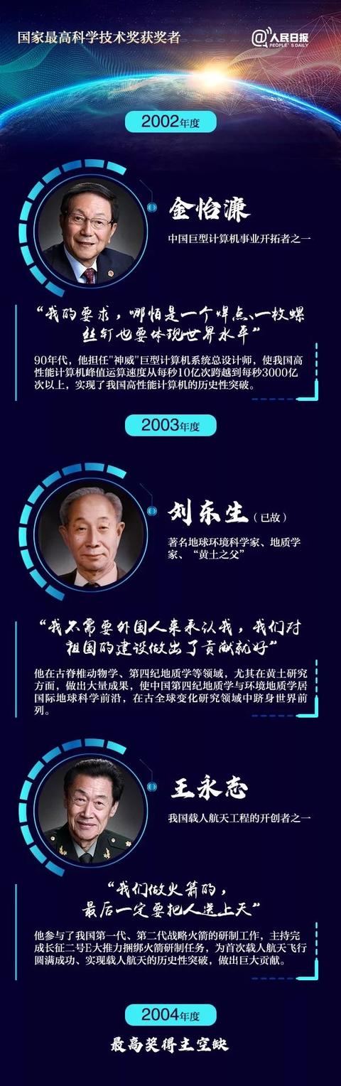 [中国科技网]他们才应该是今天的顶流