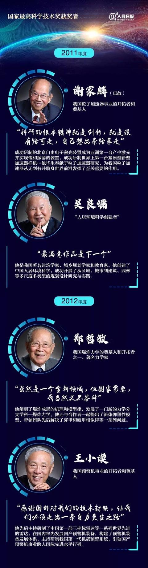 [中国科技网]他们才应该是今天的顶流
