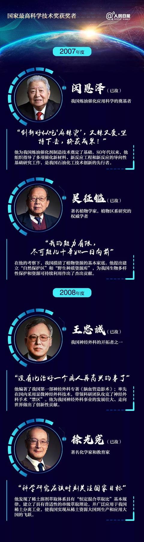 [中国科技网]他们才应该是今天的顶流