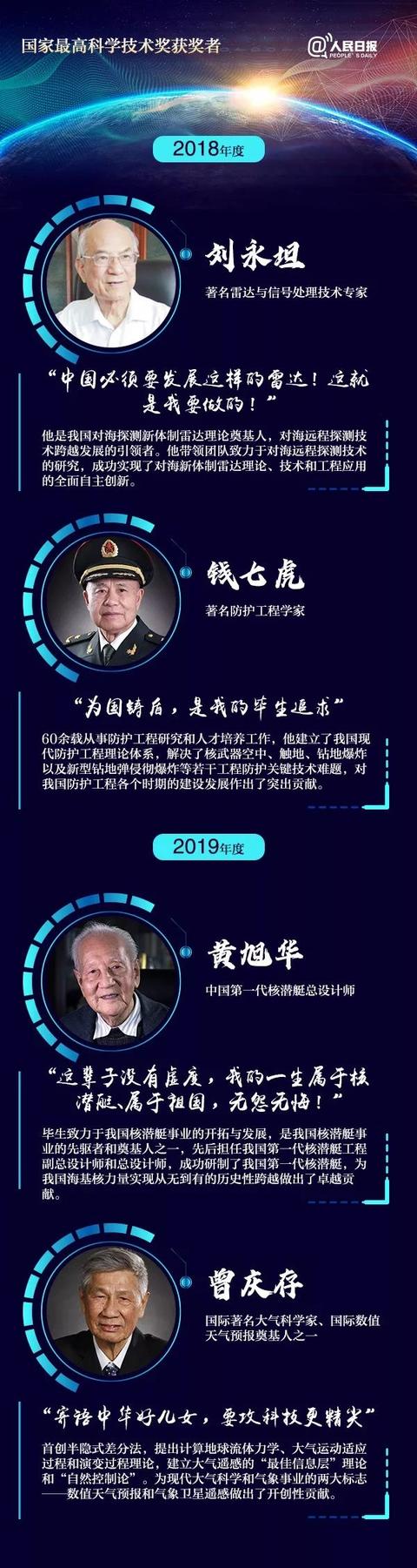 [中国科技网]他们才应该是今天的顶流
