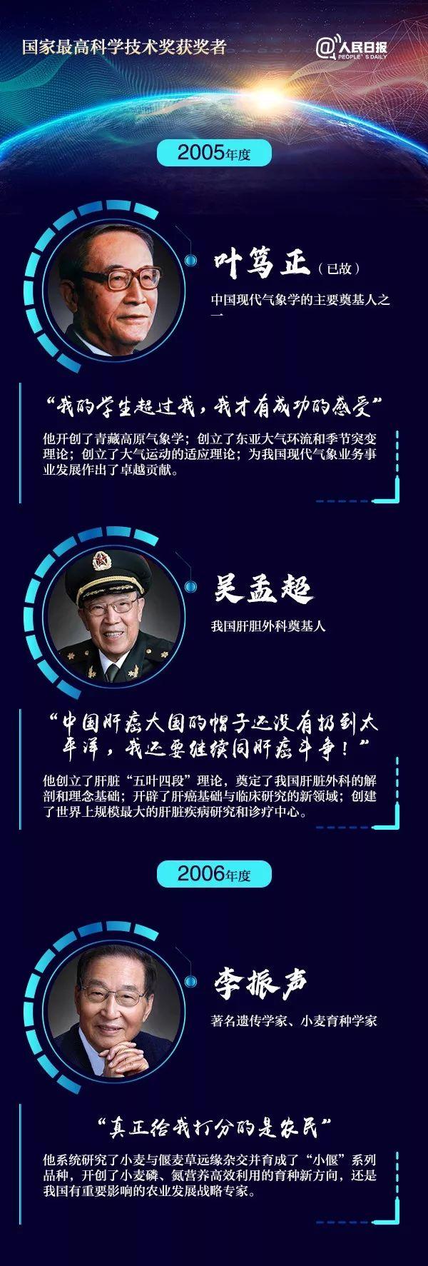 [中国科技网]他们才应该是今天的顶流