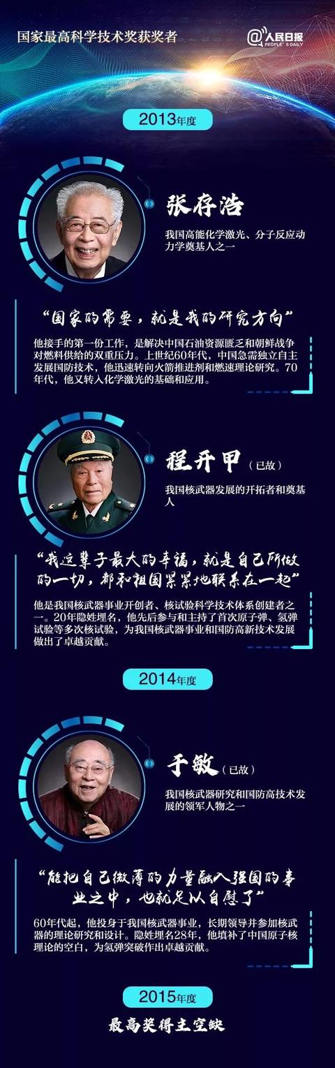 [中国科技网]他们才应该是今天的顶流
