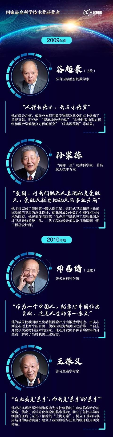 [中国科技网]他们才应该是今天的顶流