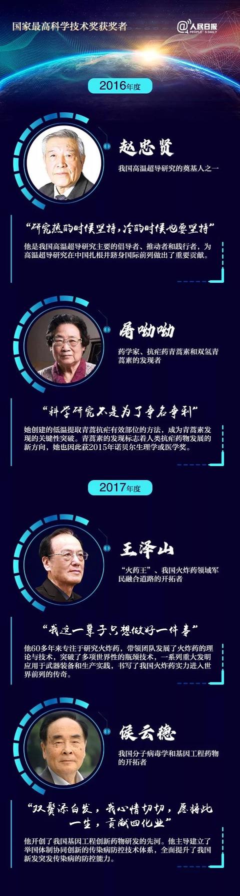 [中国科技网]他们才应该是今天的顶流